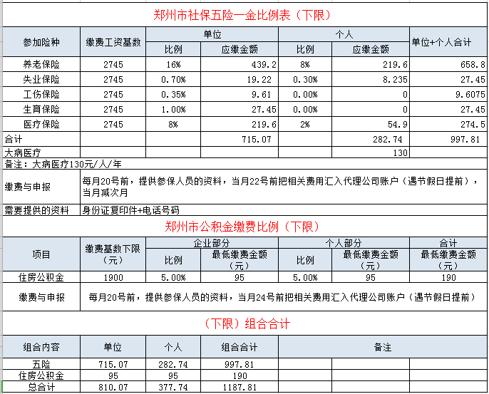 郑州市社保缴纳基数及比例(2019年7月-2020年6月)