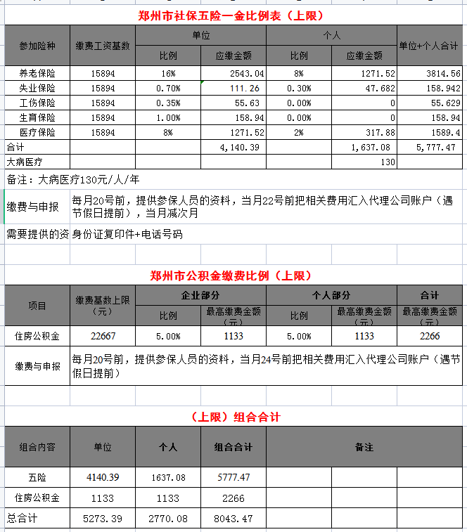 郑州市社保缴纳基数及比例2021年更新