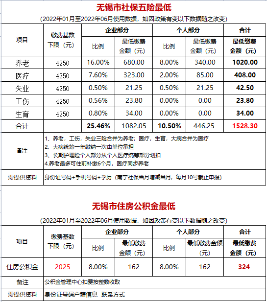 江苏无锡市社保缴纳基数及比例2022年更新