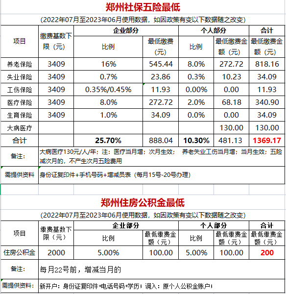 郑州市社保缴纳基数及比例2022年更新